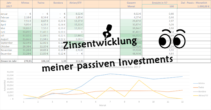Übersicht passiver Einkommen